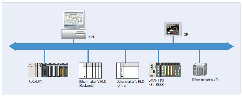 System-configuration-XGT-Ethernet-IP-System.jpg