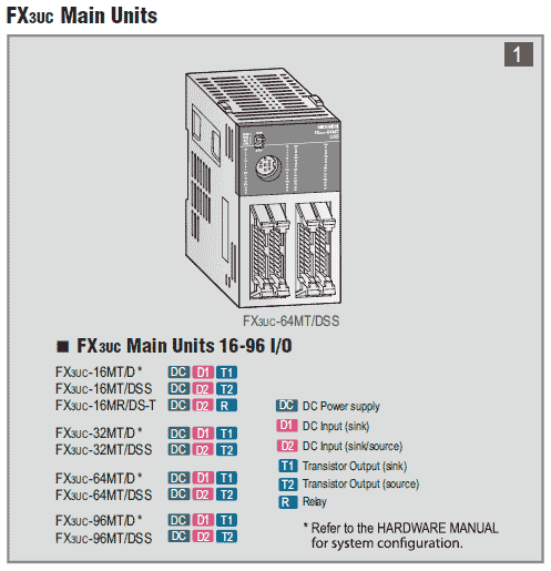 FX3UC-Main-Units.gif