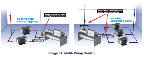 Multi-pump-control-CP2000-Series.jpg
