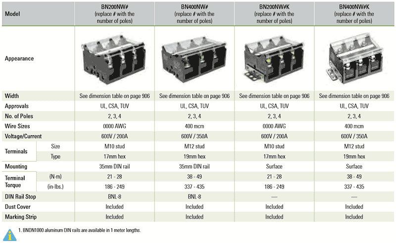 Specifications-Idec-BN-Power-Block-Series.gif