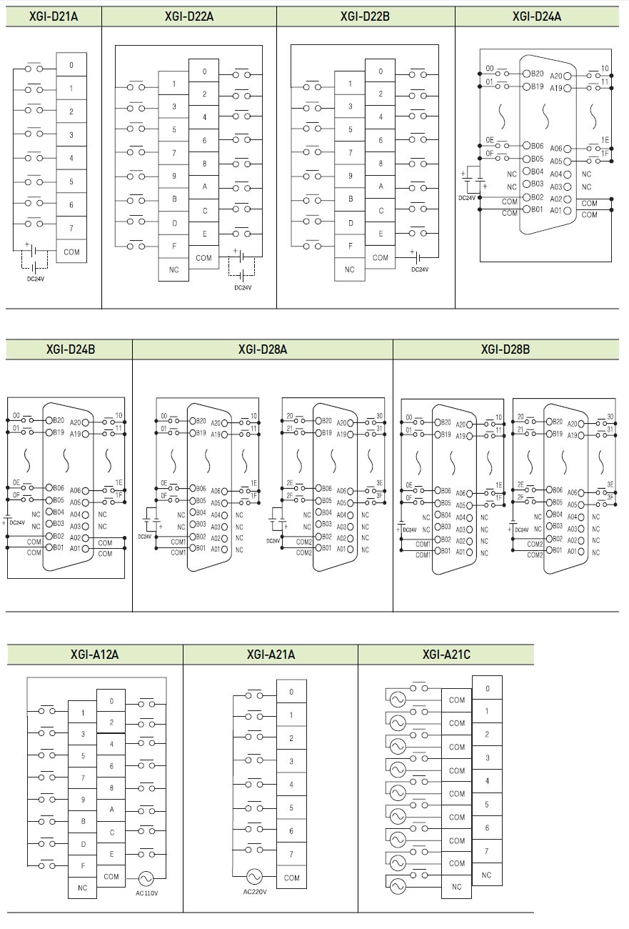 Wiring-diagram-for-input-modules-XGT-series-IO-Module.jpg