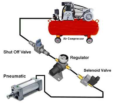 cara-kerja-solenoid-valve.jpg